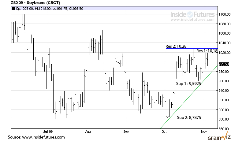 CAT Soybean tech mt 4 nov 09 CAT Soybean tech mt 4 nov 09